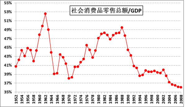 王中宇：经济体的货币循环造成的三大失衡