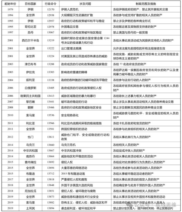 看完特朗普政府的“四本账”，还有什么理由再抱幻想？