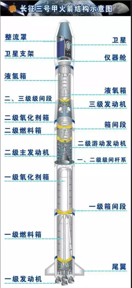 火箭院的辉煌60年