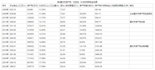 农民退休制度思考：促进共同富裕，最艰巨最繁重的任务仍在农村