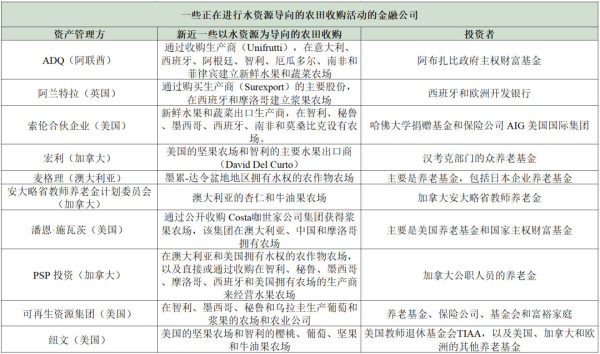 金融资本攫取下的全球水资源危机，可为中国水资源管理的前车之鉴