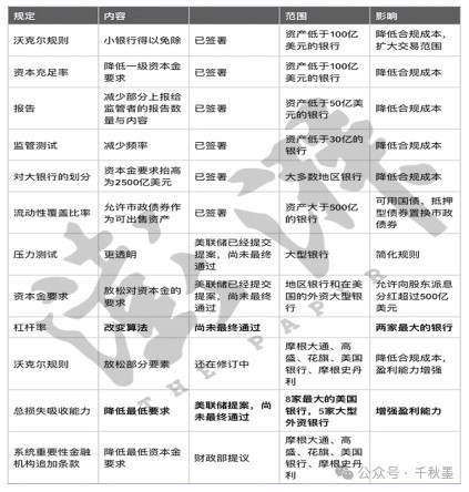 美国银行接连破产暴露出的制度性问题，让人不寒而栗