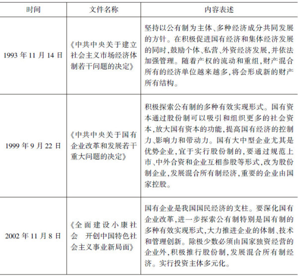从“两个毫不动摇”看公有制经济与非公有制经济之间的关系