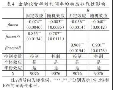 警惕！我国制造业企业扩大金融活动显著抑制了其经营利润率