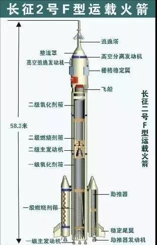 火箭院的辉煌60年