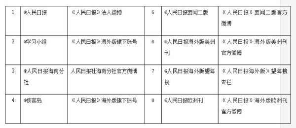 网络政治空间中的话语权竞争与主流意识形态传播（下）