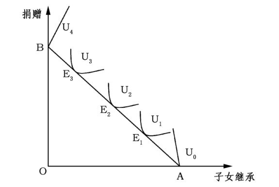 薛宝贵：中国财富代际传递研究