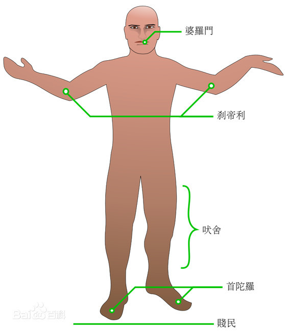 时隔百年后，印度将再次开始种姓普查
