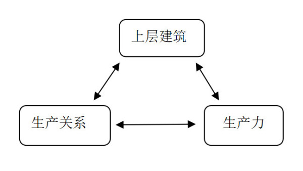 余云辉：为什么白萝卜不能讲功效而转基因产品可以上餐桌？