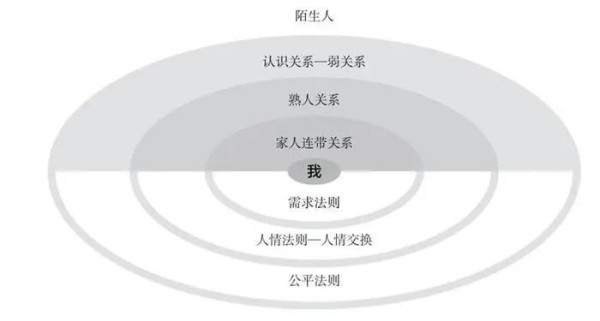 看似“自主”生产的小农户，早已在流通环节被“收割”