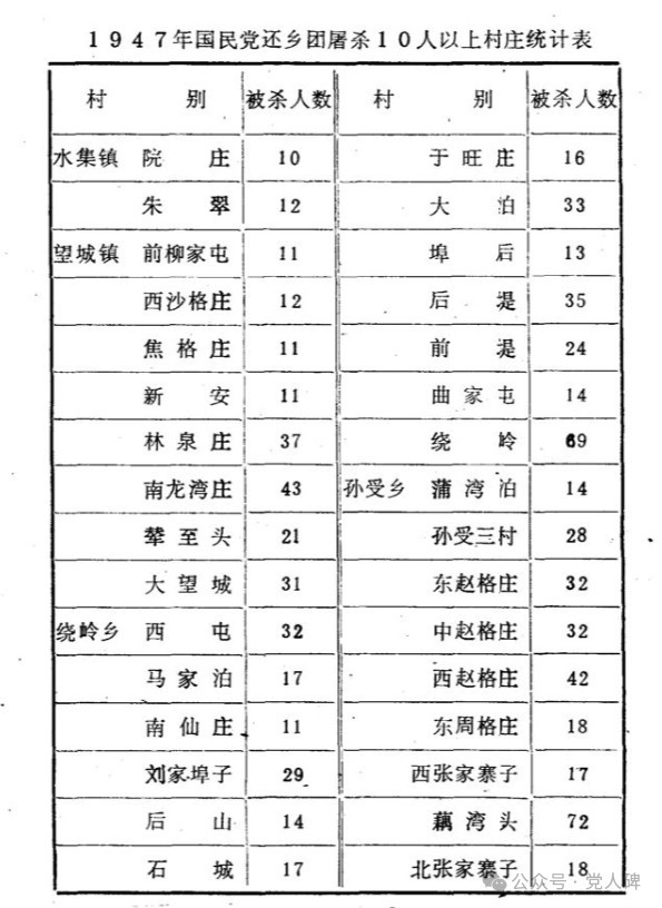 党人碑：祸及家人，这革命还干不干？