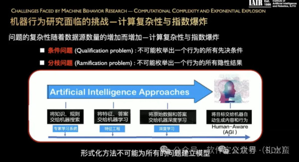 郑南宁院士人工智能讲课全文