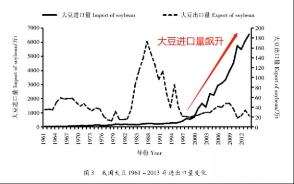 粮食战争！一个国家真正的基本盘！