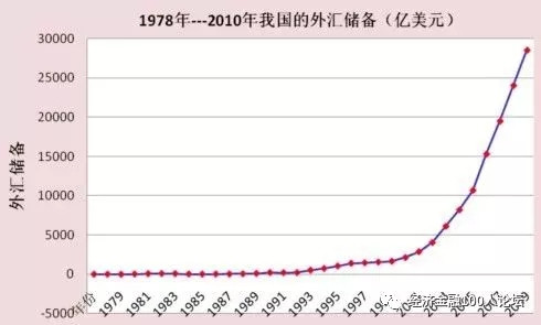 绑着中国打金融战：货币的困境、原因及对策