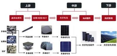 西方摆脱对俄能源依赖的绝地大反击，撞到中国枪口上了