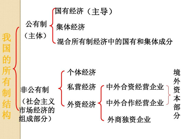 刘瑞复：不要把“公有制为主体”问题搞成一本糊涂账