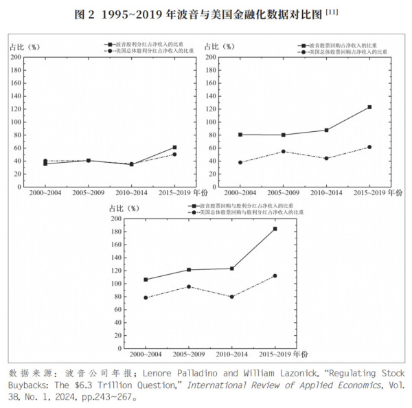 金融化是如何毁掉波音的“飞机技术霸主”地位的？