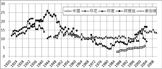 依靠市场机制调节贫富差距无异于痴人说梦