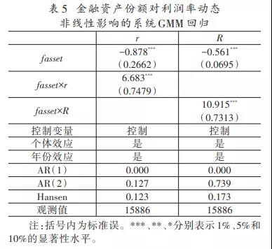 警惕！我国制造业企业扩大金融活动显著抑制了其经营利润率