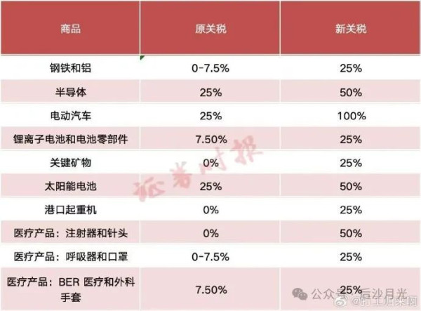 危险信号，美国想再次发动对华贸易战！