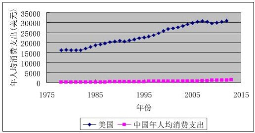 黄卫东：美国精英对中国和世界财富的空前掠夺