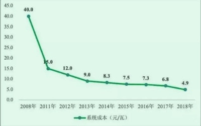 西方摆脱对俄能源依赖的绝地大反击，撞到中国枪口上了