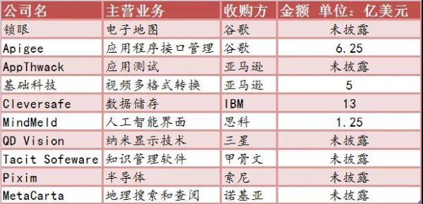 CIA资本运作：谷歌、推特与脸书到底啥背景？