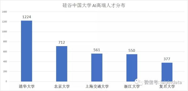 88%中国籍博士留下建设美国｜550万在美华人数据全公开