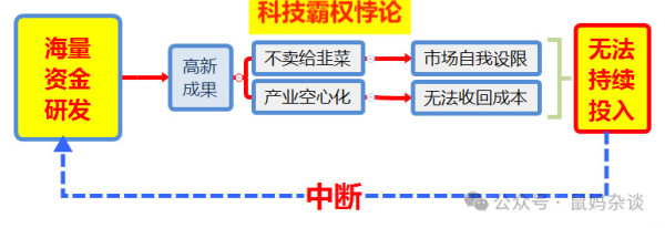 霸权一倒，世界吃饱