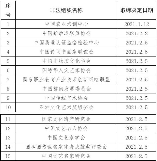 北京今年取缔非法社会组织34家 看看都有谁
