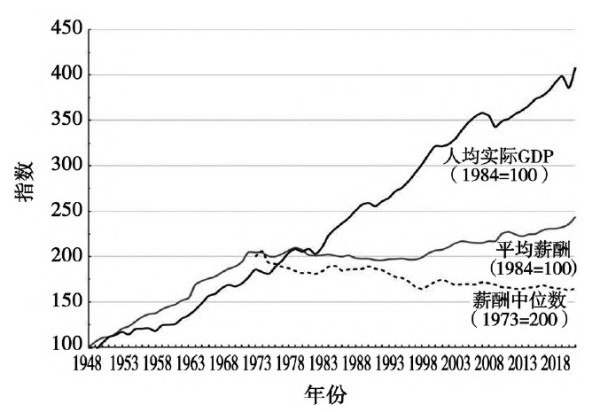 资本大劫掠：美国工人阶级面临日益严重的剥削和洗劫