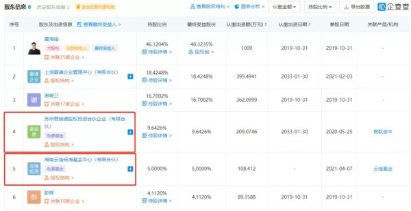 薇娅的背后是杭州马和某想，这不禁让人浮想