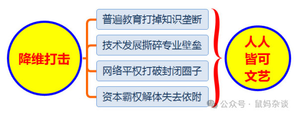 文艺界的反审美现象亟待一场系统性整治！