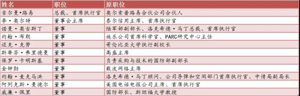 CIA资本运作：谷歌、推特与脸书到底啥背景？