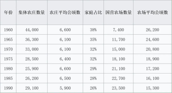 没有物质激励，劳动者一定会偷懒吗？看切·格瓦拉如何回答