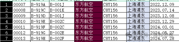 在C919交付现场，替波音心疼一秒