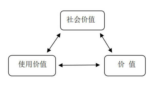 余云辉：为什么白萝卜不能讲功效而转基因产品可以上餐桌？