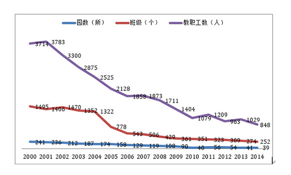 揭秘中国托儿所的前世今生，为什么会消失？