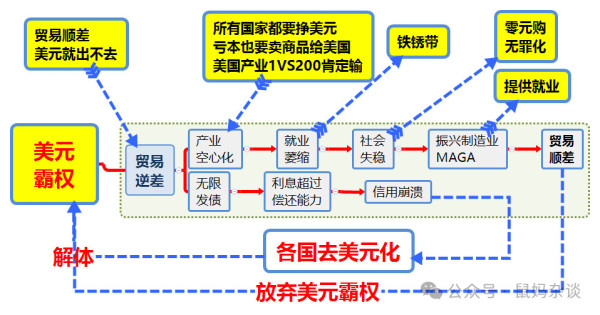 霸权一倒，世界吃饱