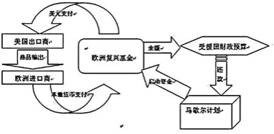 既想猎犬凶悍撕咬猎物，又怕其挣脱锁链——美国霸权与美欧关系