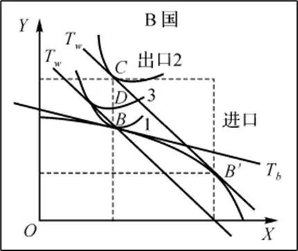 自由贸易是西方鼓吹出来的虚无飘渺的神话