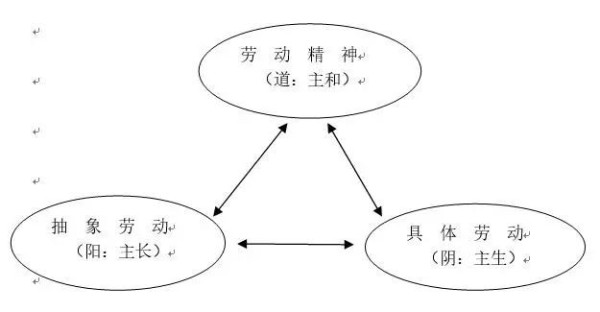 余云辉：没有中国传统世界观就没有马克思主义中国化