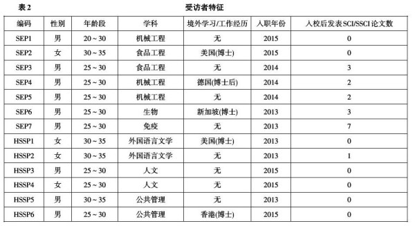 一边论文造假，一边崩溃频发：起底中国学术圈的“逐底竞争”