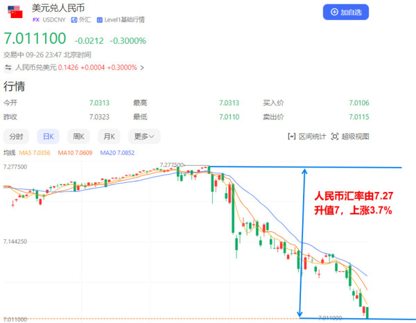 没有一个人可以靠做空自己的国家成功！