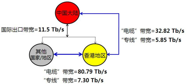 牟承晋：以问题导向积极应对我国网信安全面临的重大危机