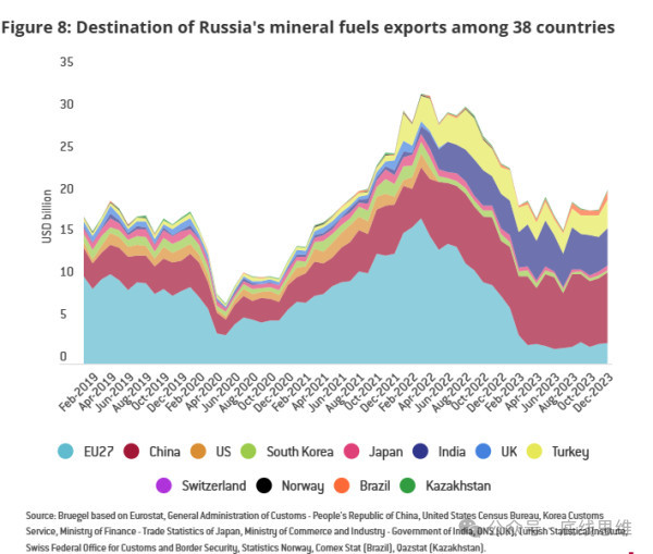 如果俄罗斯海外资产被没收，对中国经济将是非常不利的信号