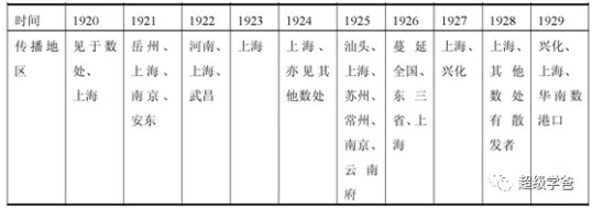 为什么毛主席特别重视全国卫生工作？