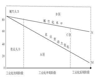 重建新型农村集体经济体制是城镇化的根本前提