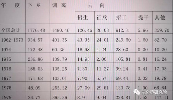 葛元仁：​知青是在毛泽东思想指引下奋斗的群体