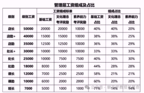 一贯鼓吹“保护民企”的资本媒体为何对真民企喊打喊杀？